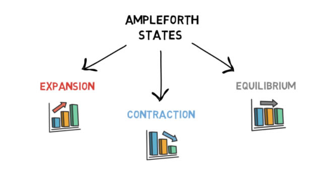 什么是Ampleforth？Ampleforth有啥用?DeFi 科普系列