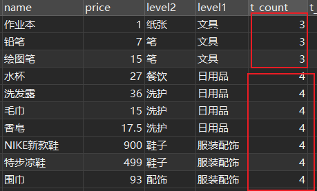 postgresql高级应用之合并单元格的思路详解