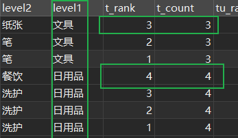 postgresql高级应用之合并单元格的思路详解