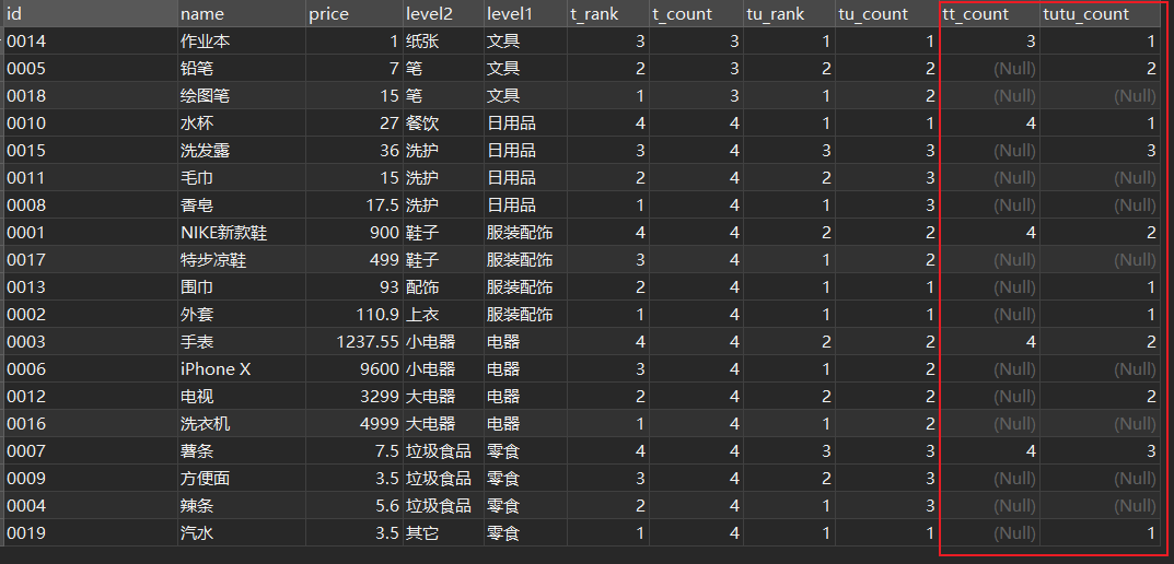 postgresql高级应用之合并单元格的思路详解