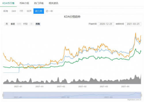 金贝KD2拆机实测:家用静音炫彩KDA矿机