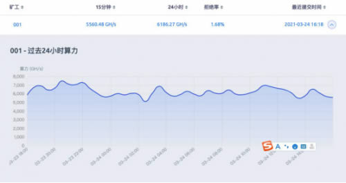 金贝KD2拆机实测:家用静音炫彩KDA矿机