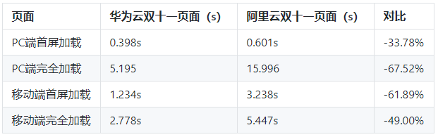 前端从浏览器的渲染到性能优化148 作者:Editor 帖子ID:2846 论坛知鸟论坛_zn60.com