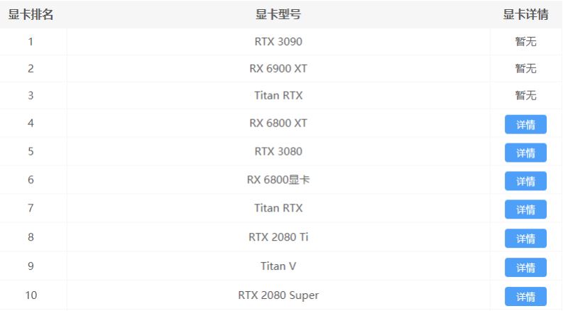 3,adm的比较推荐rx580左右的.