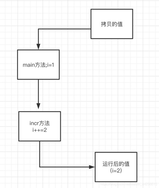 在這里插入圖片描述