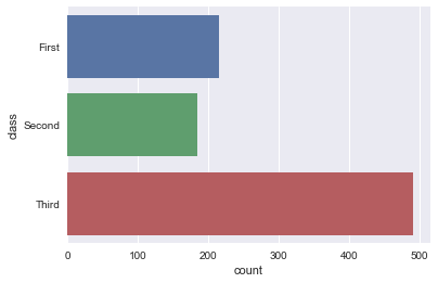 Python中seaborn库之countplot的数据可视化使用