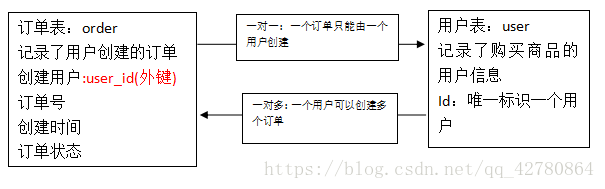 這里寫圖片描述