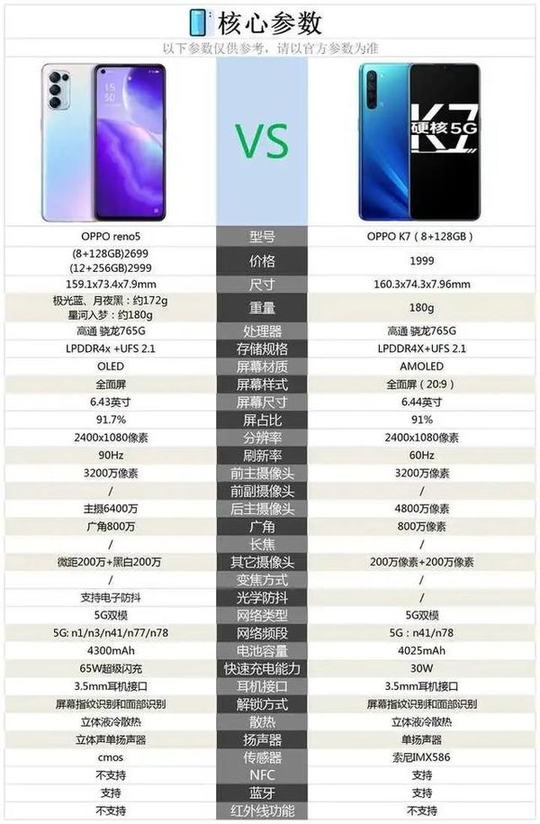 oppok7和opporeno5哪個好-哪個性價比高