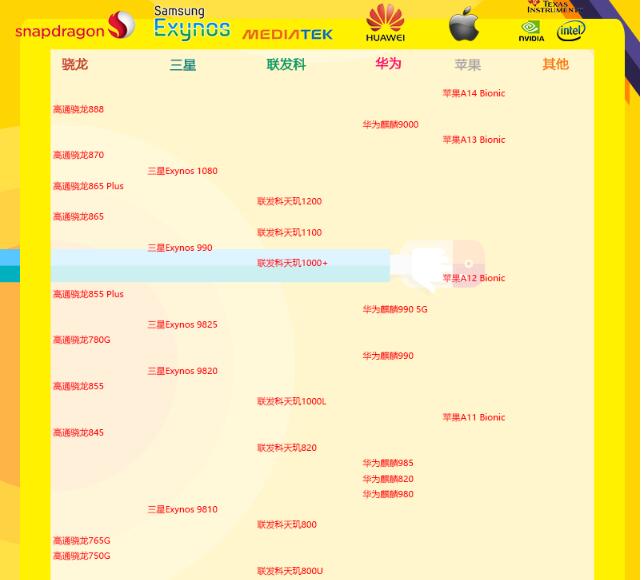 2021年7月手机cpu天梯图 手机cpu性能天梯图2021年07月最新版