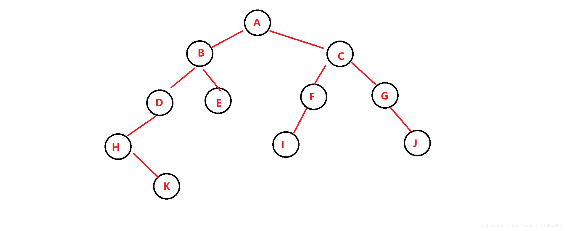 详细了解C语言二叉树的建立与遍历