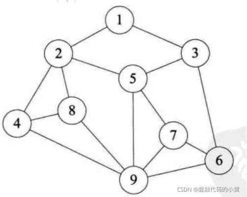 在這里插入圖片描述
