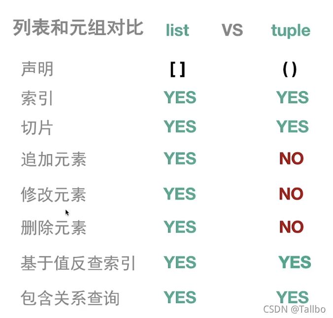 元组与列表的区别