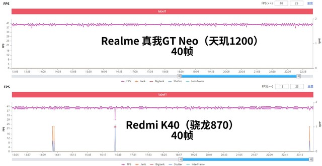 02 性能:天玑1200和骁龙870比怎样?