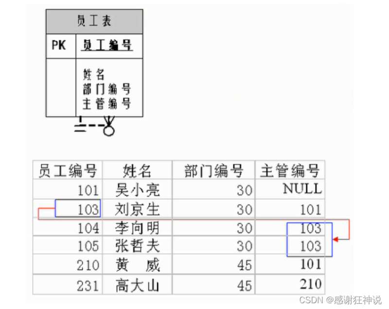 [外链图片转存失败,源站可能有防盗链机制,建议将图片保存下来直接上传(img-wHvZaTHI-1638892870457)(images/image-20210914235651997.png)]