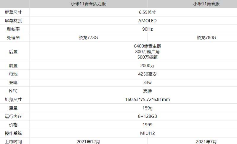 小米11青春活力版和小米11青春版有什么区别