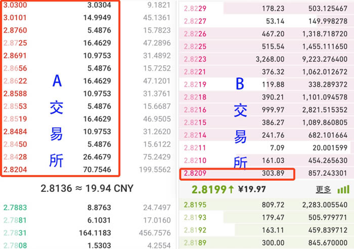 什么是交易深度？如何衡量交易深度？