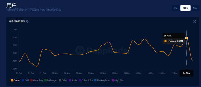 科普:怎么理解GameFi概念?GameFi有何优势?