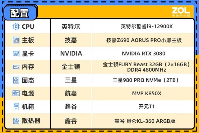 技嘉Z690 AORUS PRO主板评测：爱国先锋  