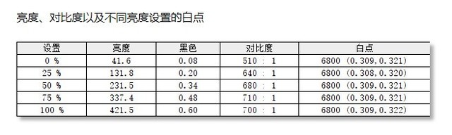 【有料评测】雷神miniLED显示器评测：自带屠龙刀的顶格旗舰 