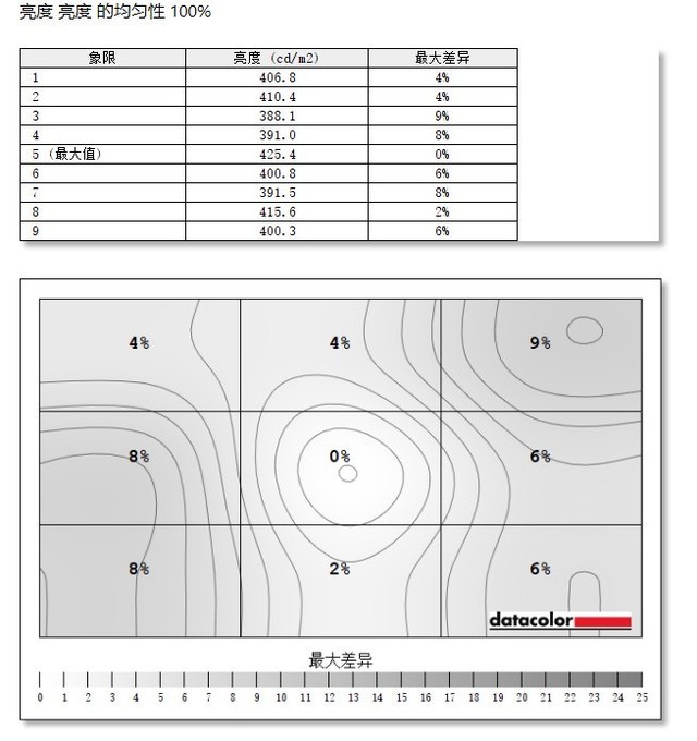 【有料评测】雷神miniLED显示器评测：自带屠龙刀的顶格旗舰 