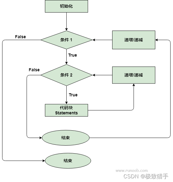 在這里插入圖片描述