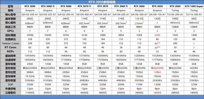 nvidiartx3050值得入手吗nvidiartx3050显卡详细评测