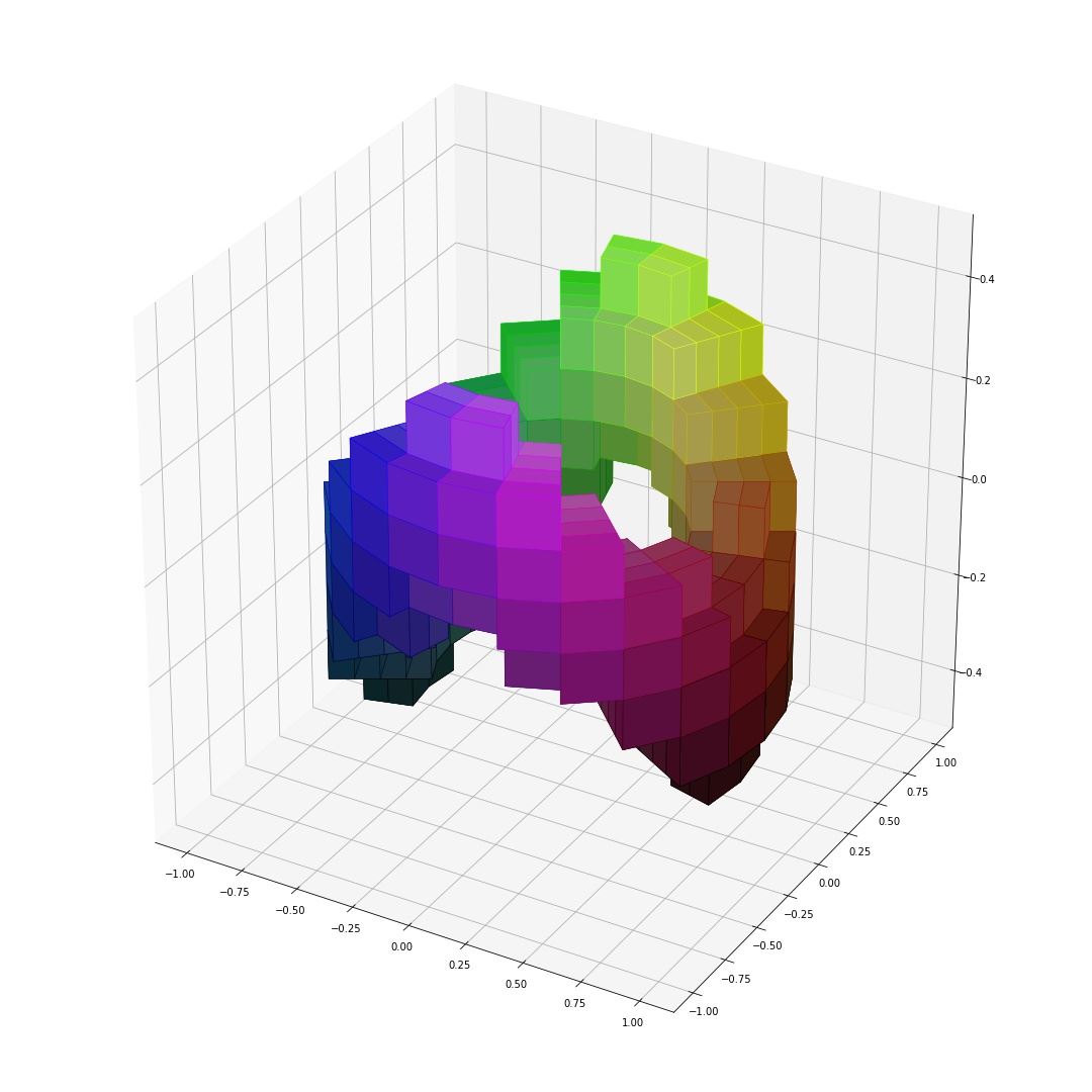 ▲ 图1.1.1 绘制的3D图像