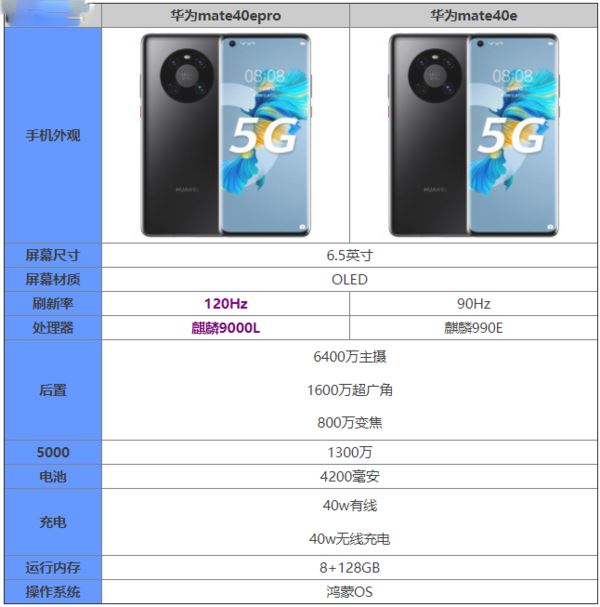 華為mate40epro和mate40e的區(qū)別-哪個好對比