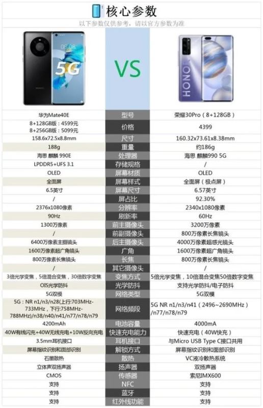 華為mate30pro和華為mate40E哪個(gè)好-華為mate30pro和華為mate40E參數(shù)對(duì)比