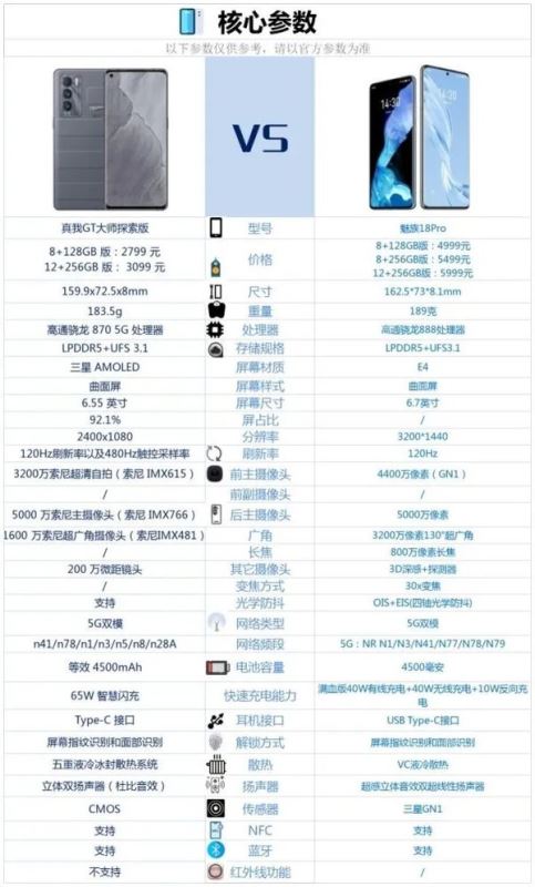 魅族18pro和真我gt大師探索版哪個(gè)好-魅族18pro和真我gt大師探索版參數(shù)對(duì)比