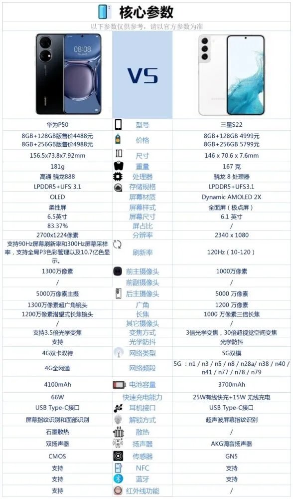 華為P50和三星S22哪個(gè)好-華為P50和三星S22對(duì)比