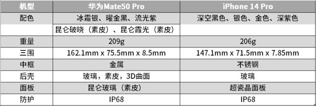 华为mate50pro和iphone14pro区别对比_手机评测_手机学院_脚本之家