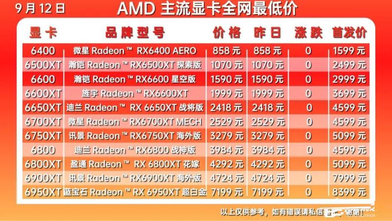 2022年10月顯卡價格走勢圖