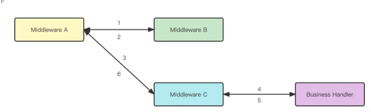 Go框架三件套Gorm Kitex Hertz基本用法与常见API讲解
