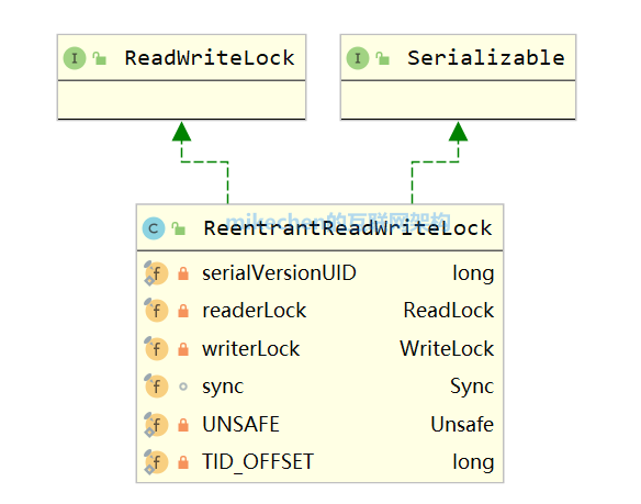 Java读写锁ReadWriteLock原理与应用场景详解-mikechen的互联网架构