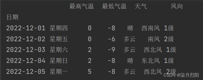 [外鏈圖片轉(zhuǎn)存失敗,源站可能有防盜鏈機(jī)制,建議將圖片保存下來直接上傳(img-7QxKZpwB-1677415727650)(file://C:\Users\82391\AppData\Roaming\marktext\images\2023-02-24-16-05-17-image.png?msec=1677399444378)]