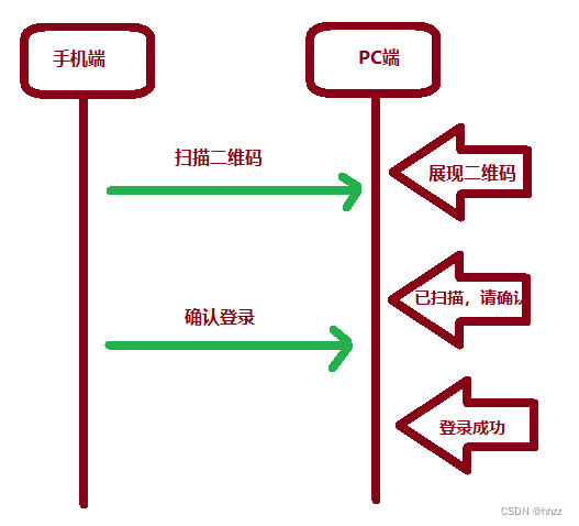 在這里插入圖片描述
