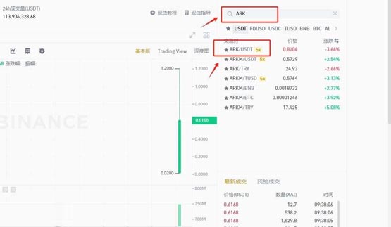 ARK币值得买吗?怎么买?