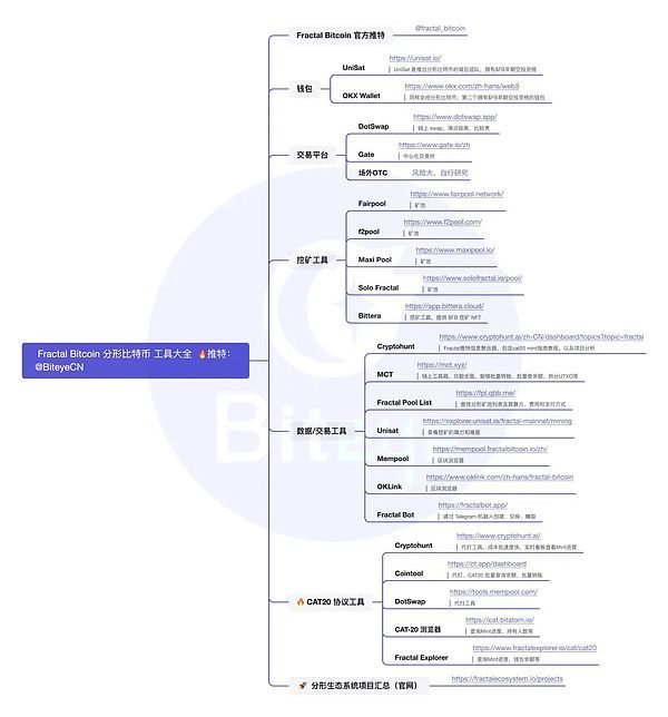 比特幣新協(xié)議最全工具指南