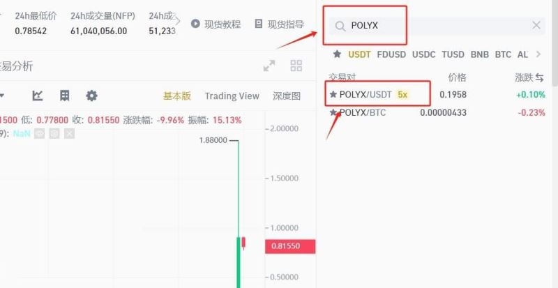 POLYX幣怎么樣？POLYX幣未來前景分析