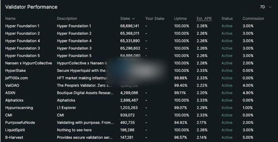 HyperLiquid中心化程度引發(fā)質(zhì)疑！代幣HYPE一周下跌20%