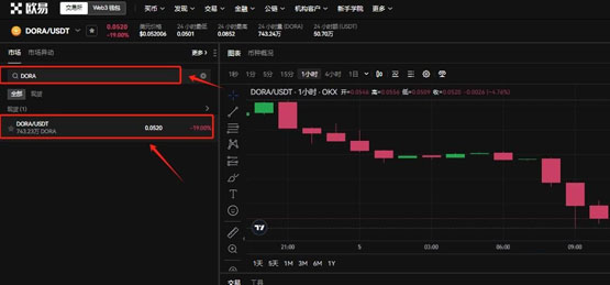 DORA幣能買嗎？DORA幣價(jià)值分析