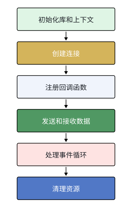 C++網(wǎng)絡(luò)編程之WebSocket通信_(tái)WebSocket_02