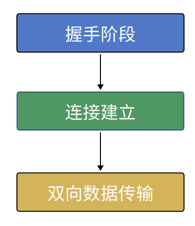 C++網(wǎng)絡(luò)編程之WebSocket通信_(tái)網(wǎng)絡(luò)編程