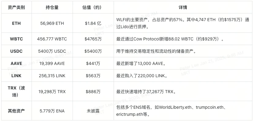 $MELANIA如何實現(xiàn)25,500%的漲幅奇跡？