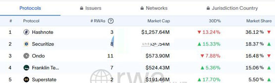 Circle收購Hashnote、促進USDC和USYC的無縫轉(zhuǎn)換！同時在Canton上部署