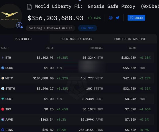 TRX進(jìn)入特朗普加密貨幣計(jì)劃WLFI！美國將迎來華人友善監(jiān)管？
