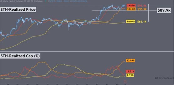 比特幣跌穿10.1萬(wàn)美元、19萬(wàn)人爆倉(cāng)5.2億！短期關(guān)鍵支撐位在哪？