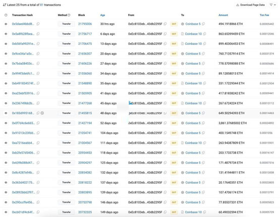 BASE排序費全數(shù)匯入Coinbase！遭業(yè)界質(zhì)疑：是否仍符合以太坊精神？