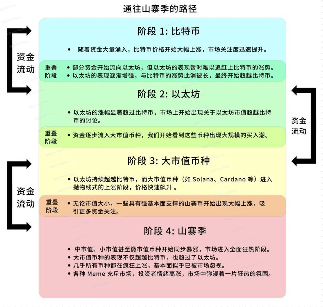 告別4年周期，2025年如何在加密新格局中持續(xù)盈利？